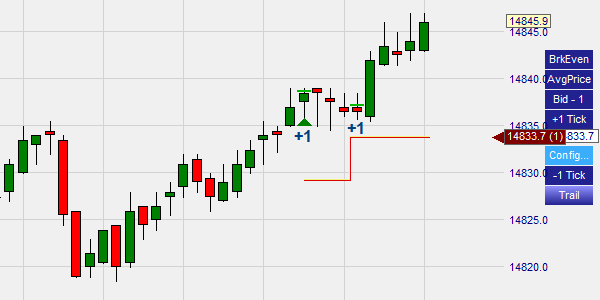 A logarithmic chart used by traders.