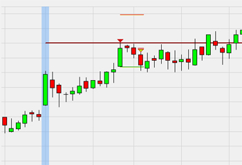 Stratégie de trading : Range Projection