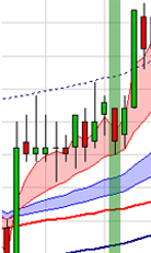 Stratégie de trading : Scalping SCD