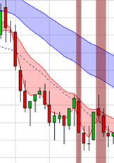 Trading strategie: Scalping door Stéphane Ceaux-Dutheil