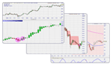 Trading Signale.