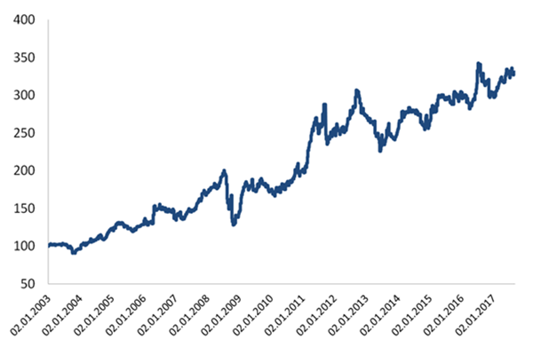 Erfahrungen mit die Trading Strategien von André Stagge.