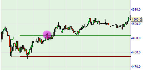 Stratégie de trading : Momentum Pinball