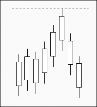 Stratégies de trading : SiWorks Automated Trendline