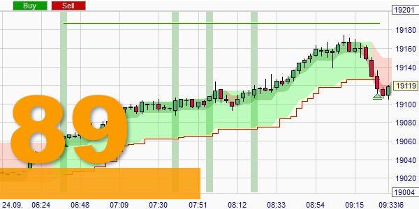 De ATR (No)Trend strategie