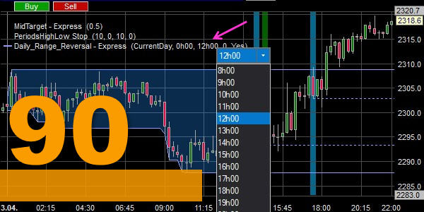 De Daily Range Reversal strategie