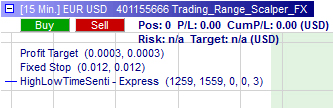 Trading strategie: Trading Range FX Scalper