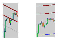 Trading strategie: Centre of Gravity - Belkhayate