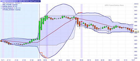 Trading Strategie: Open Trade HA-BB