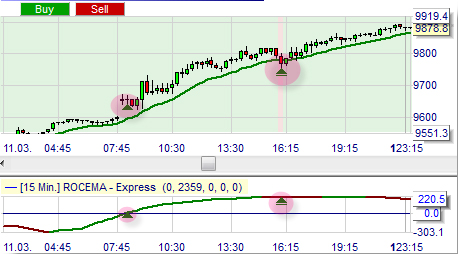 Trading Strategie: Rocema und RocemaTrend