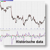 Historische data