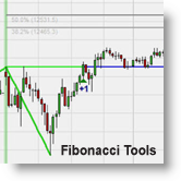 Fibonacci Tools pack