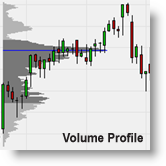 Volume Trading –  Volume Profile