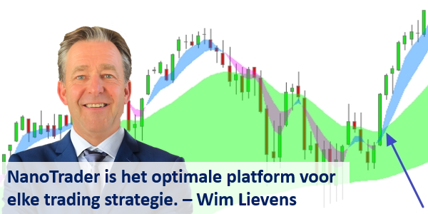 Orders plaatsen zonder fouten kan met de tradewizard.